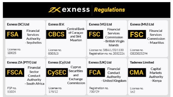 Complete Guide to Exnes Login