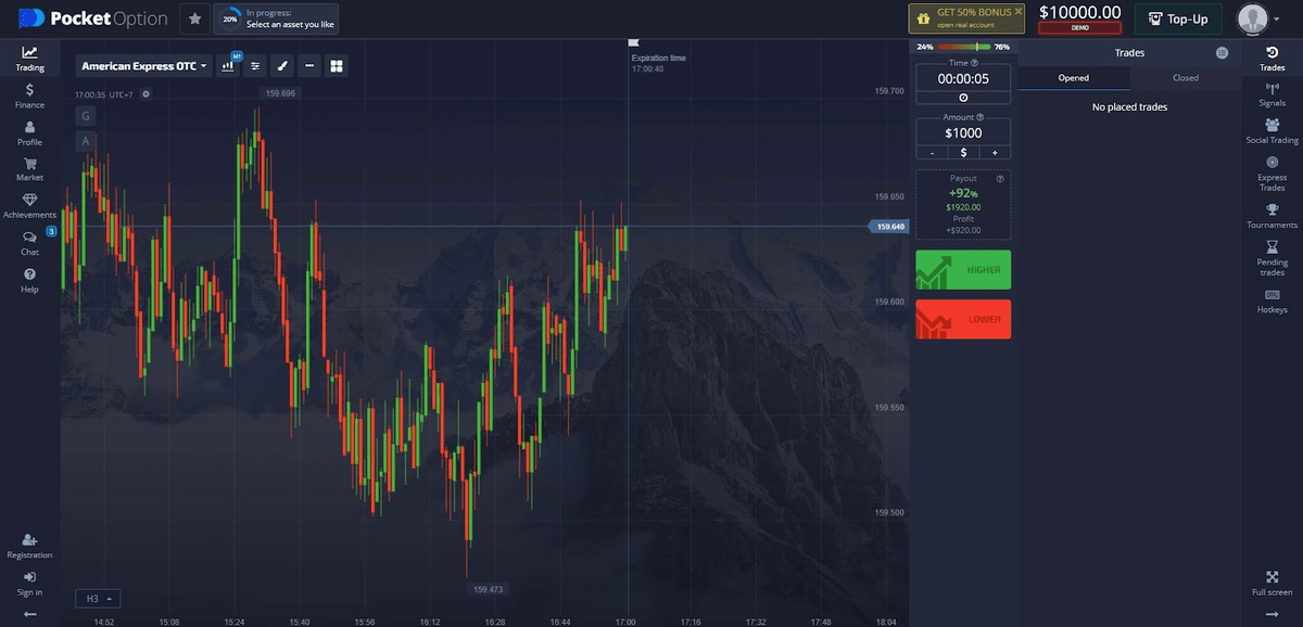 Best Days to Trade Binary Finding Your Optimal Trading Times Best Days to Trade Binary Finding Your Optimal Trading Times